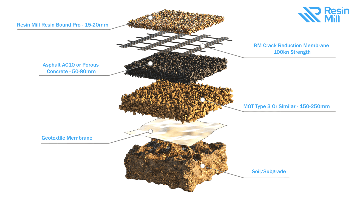 What Makes a Good Base for a Resin Driveway? - Resin Mill